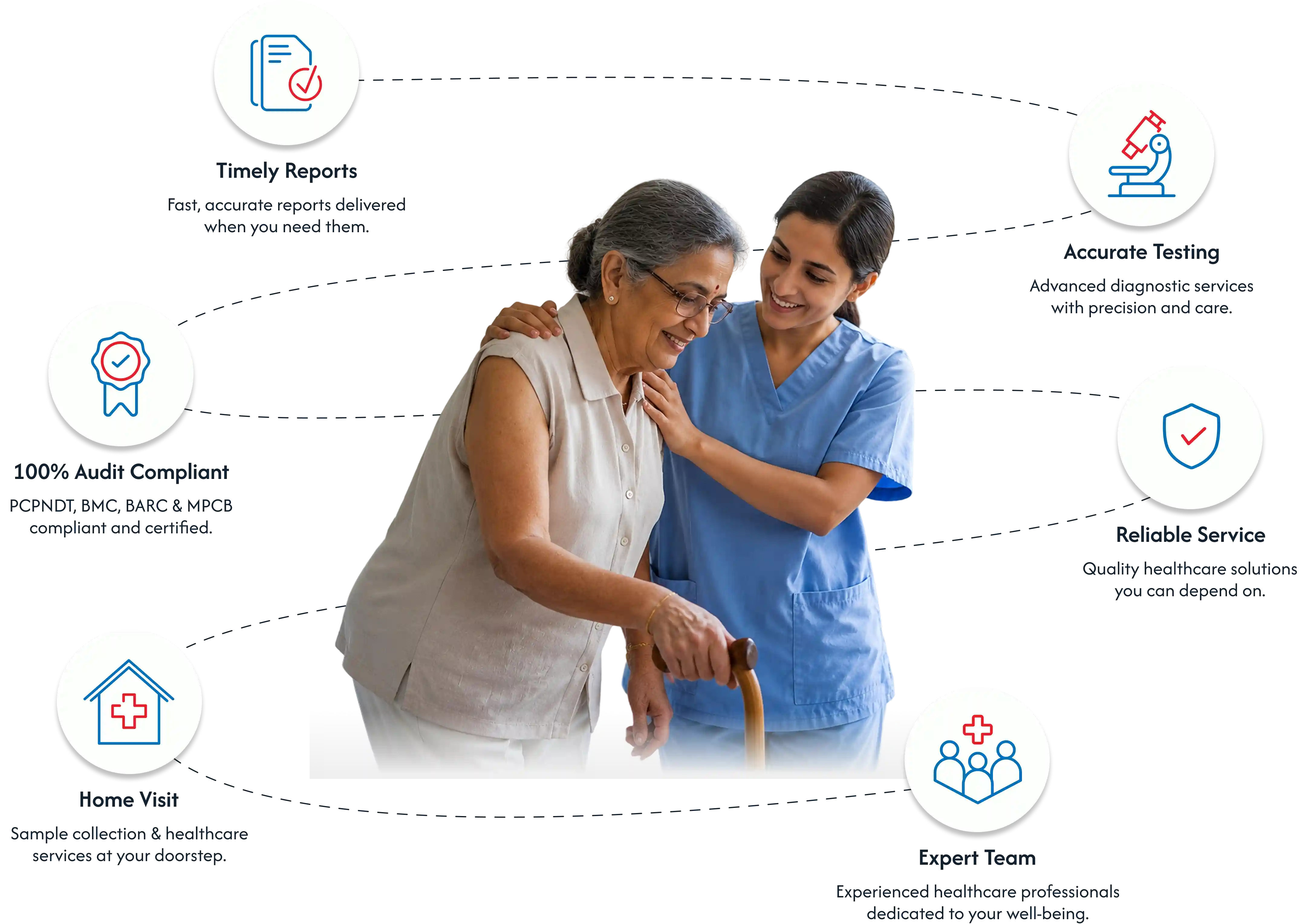 Why Choose CarePort