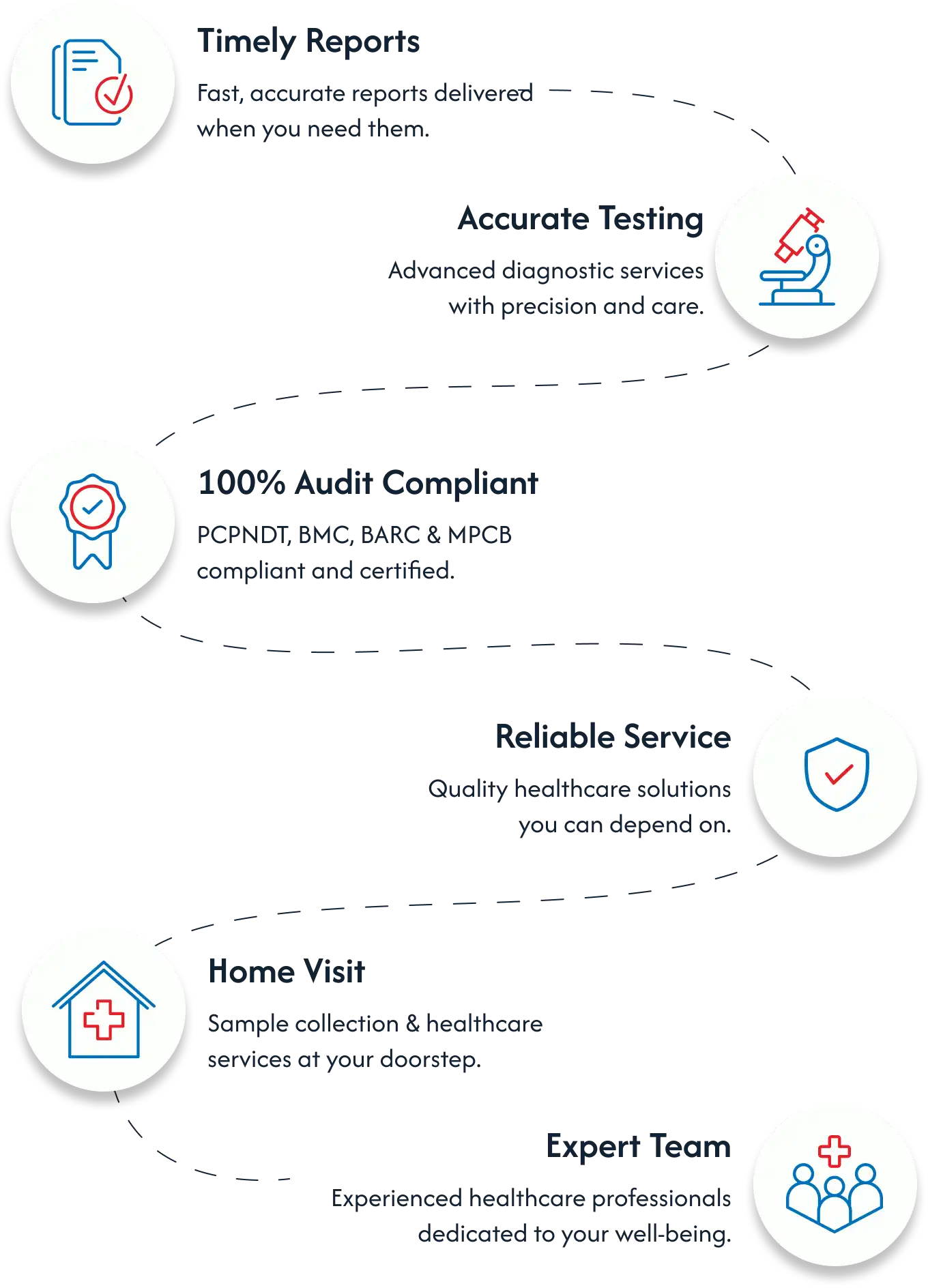 Why Choose CarePort